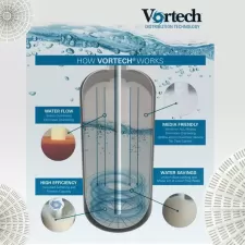 Water Filter & Softener Pages Gallery 6